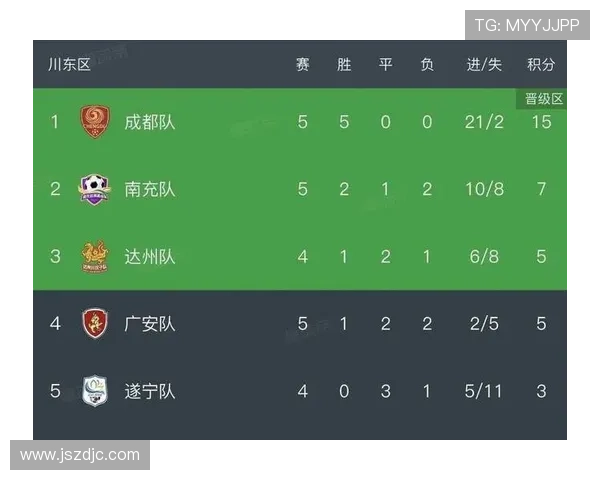成都篮球队在钻石联赛积分榜上以81分稳居第一名展现强劲实力 成都篮球队在钻石联赛积分榜上以81分稳居第一名展现强劲实力