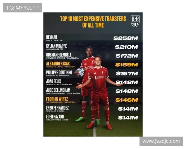 最近身价飙升的足球明星们引发的转会市场热潮分析 最近身价飙升的足球明星们引发的转会市场热潮分析