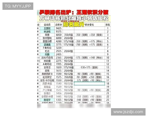 深圳乒乓球队在欧锦赛积分榜上以60分稳居第一名展现强劲实力